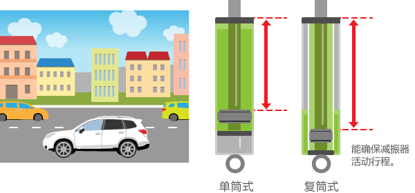 Mono-Tube / Twin-Tube
