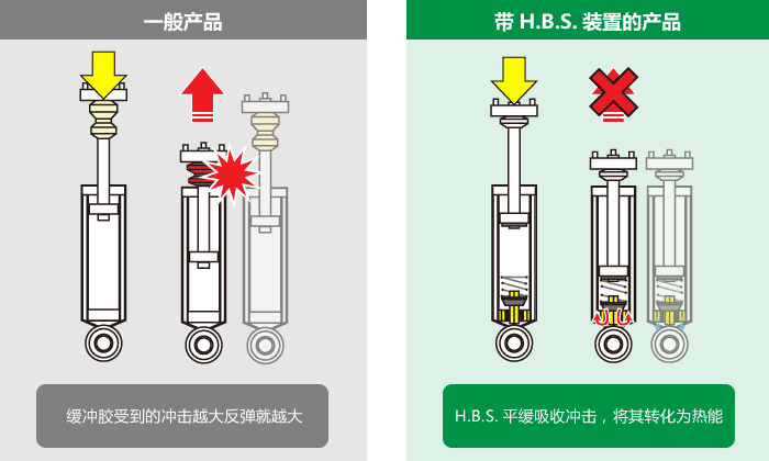 CN TEIN.com: EnduraPro SP KIT / EnduraPro PLUS SP KIT - 产品介绍