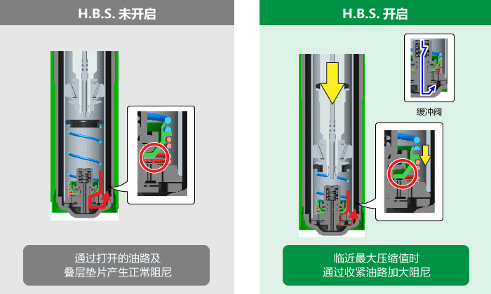 CN TEIN.com: EnduraPro SP KIT / EnduraPro PLUS SP KIT - 产品介绍