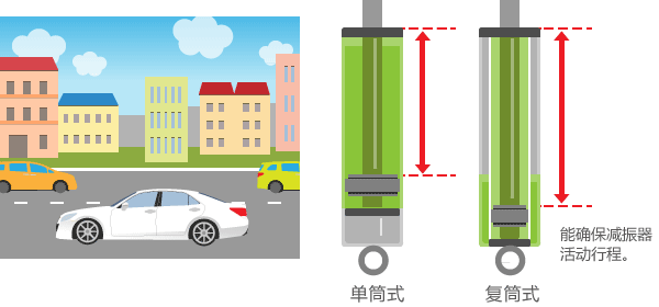 单筒式 / 复筒式