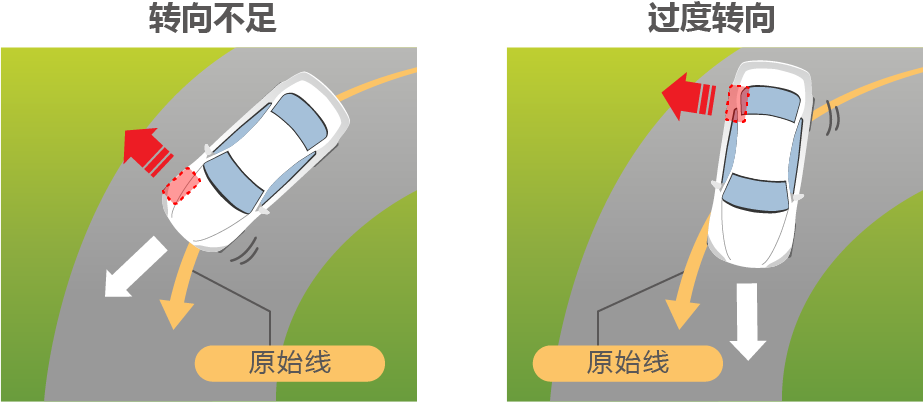 オーバーステア・アンダーステア図